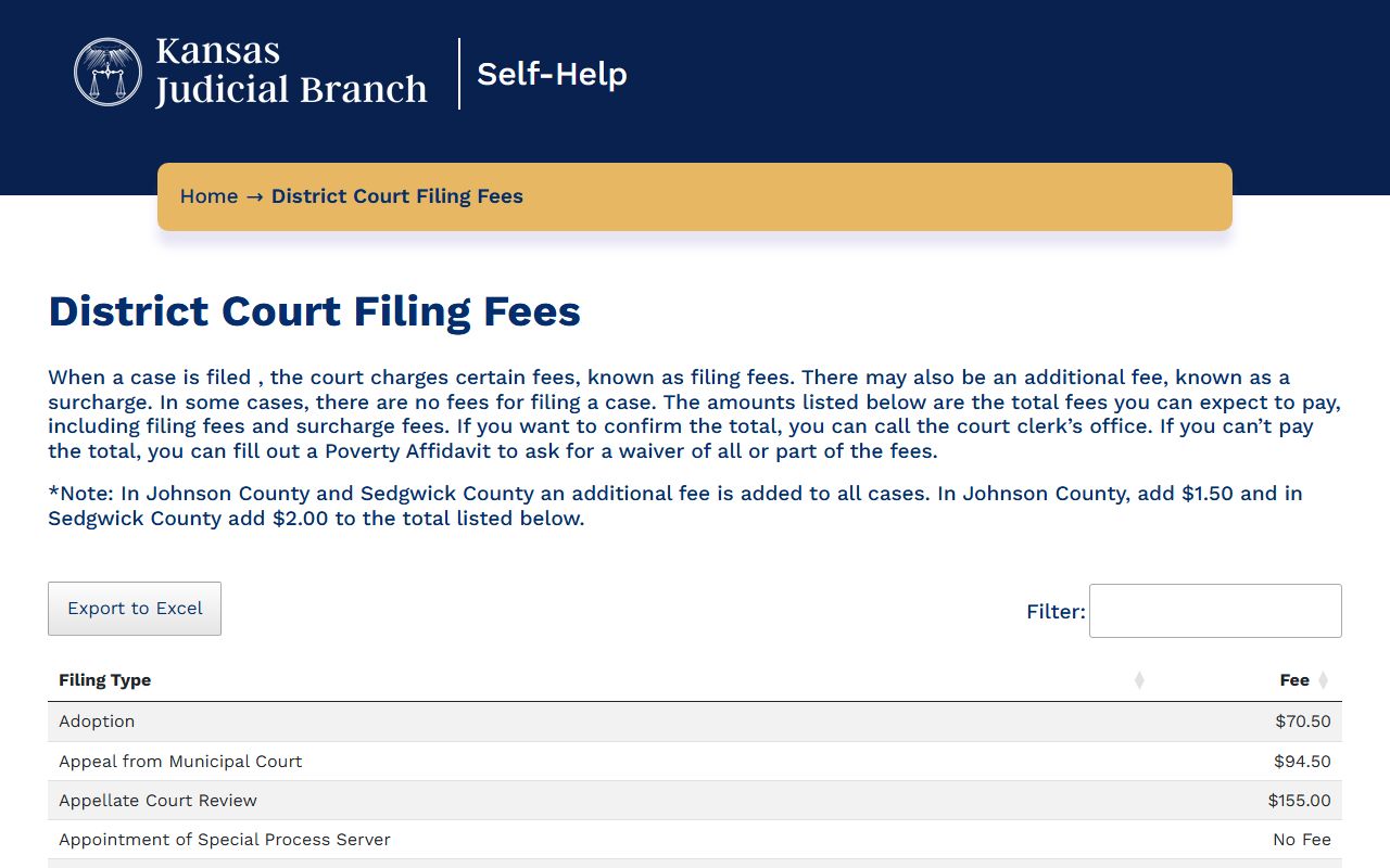 Harvey County court dockets Kansas Self-Help filing information